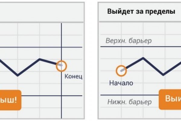 Что такое кракен магазин