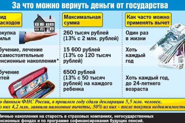 Кракен ссылка официальная на тор