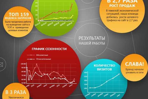 Как попасть на сайт кракен